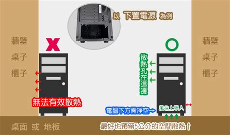 電腦主機擺放位置|歐飛先生